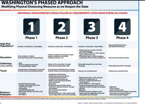 Washington's Phased Approach